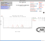 Host Alert Histogram