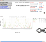 Service Alert Histogram
