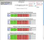 Hostgroup Availibility Report