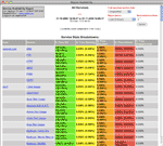 Service Availibility Report