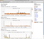 PNP Addon Graphs