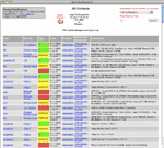 Notification History