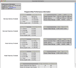 Nagios Performance Information