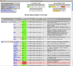 Service Status Detail