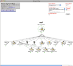 Tree Status Map